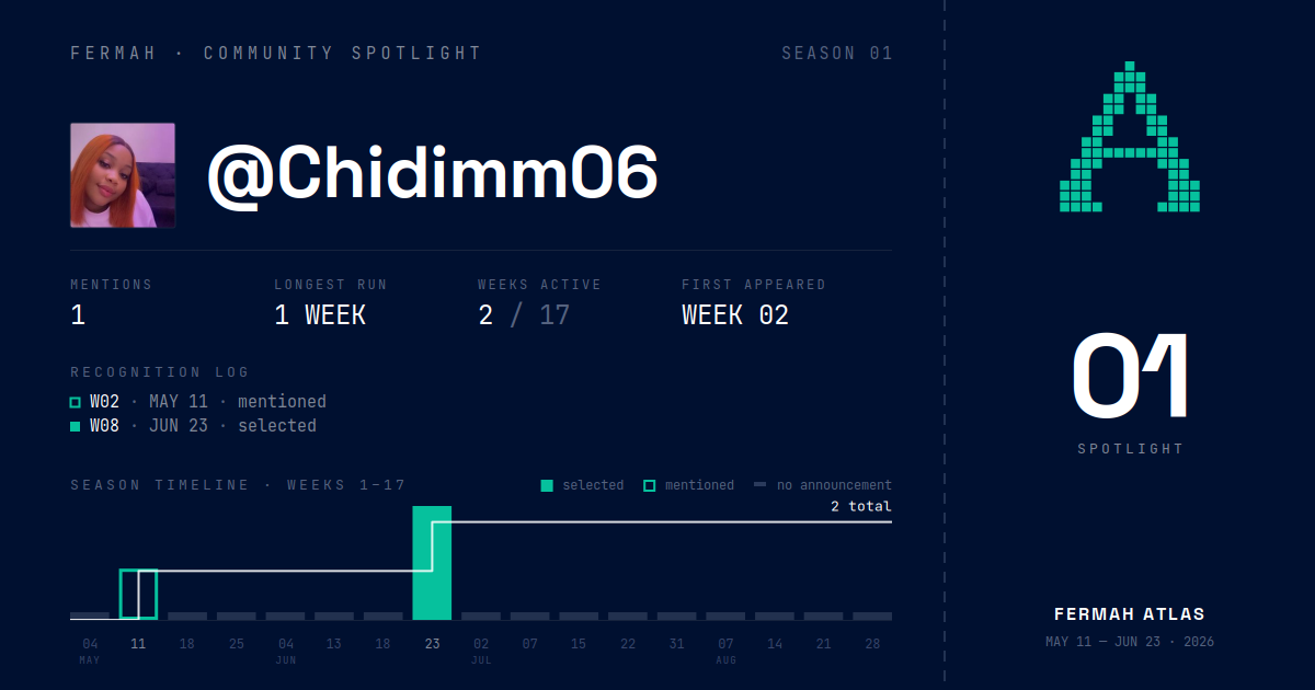 Community Spotlight card for @Chidimm06