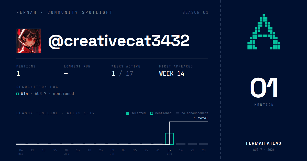 Community Spotlight card for @creativecat3432