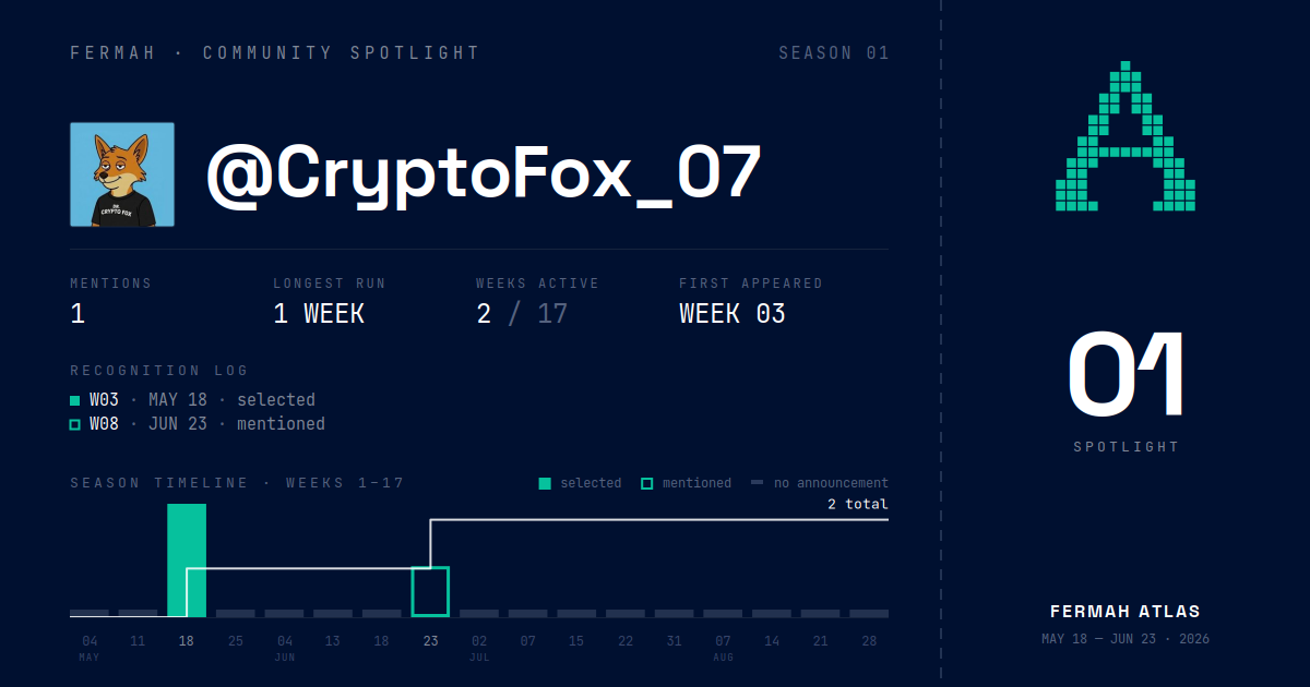 Community Spotlight card for @CryptoFox_07