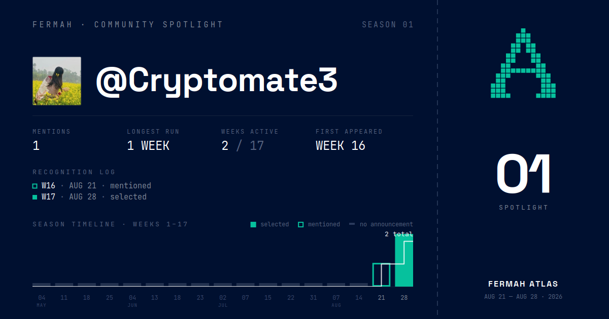 Community Spotlight card for @Cryptomate3