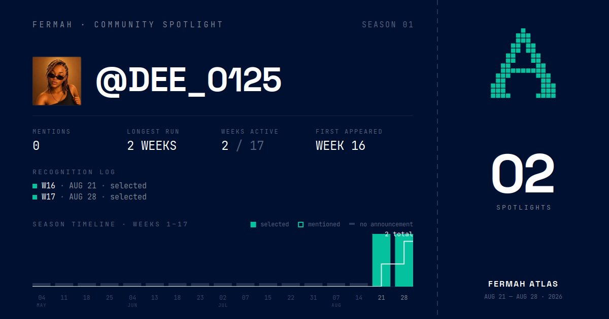 Community Spotlight card for @DEE_0125