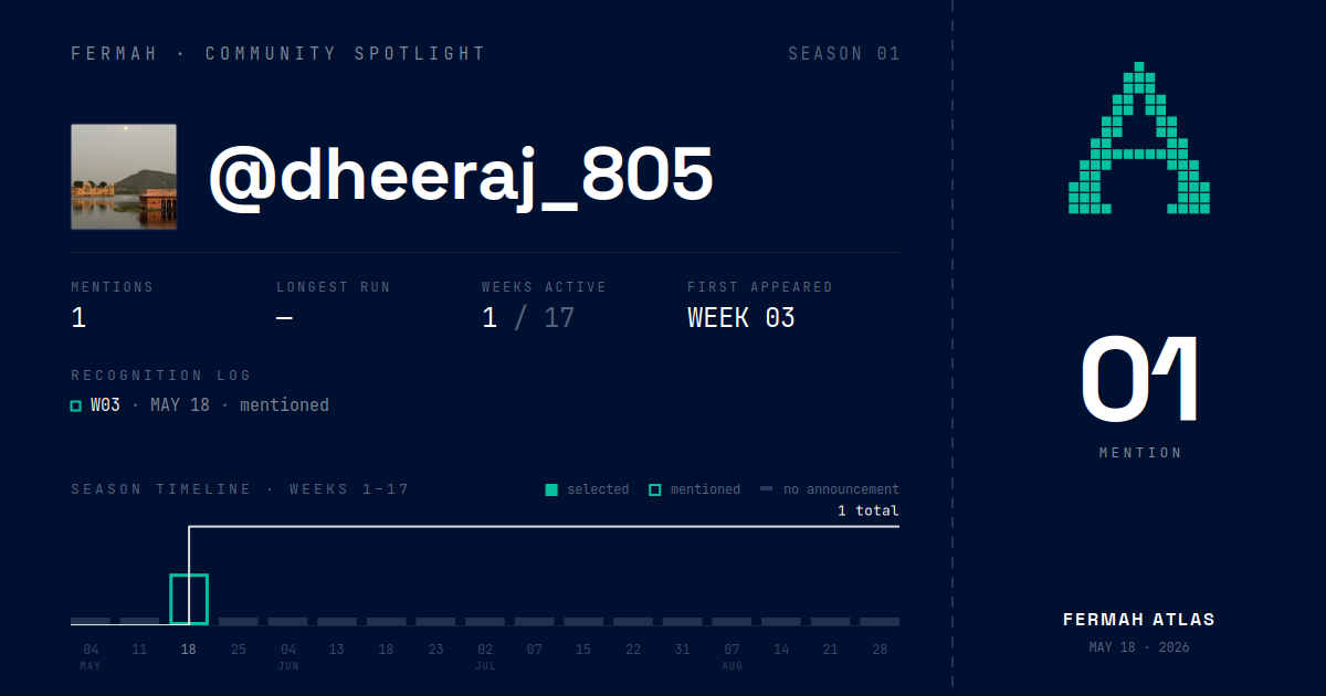 Community Spotlight card for @dheeraj_805