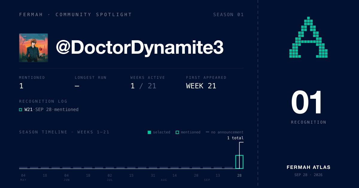 Community Spotlight card for @DoctorDynamite3
