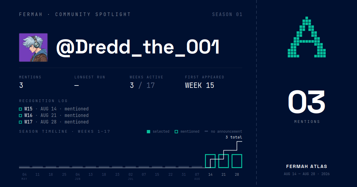 Community Spotlight card for @Dredd_the_001