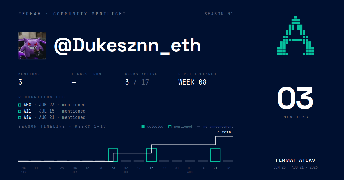 Community Spotlight card for @Dukesznn_eth