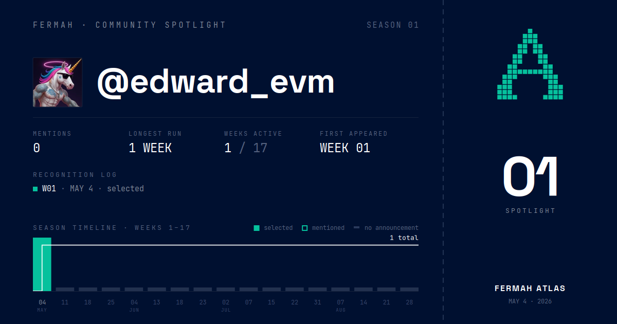 Community Spotlight card for @edward_evm