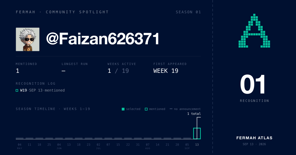 Community Spotlight card for @Faizan626371
