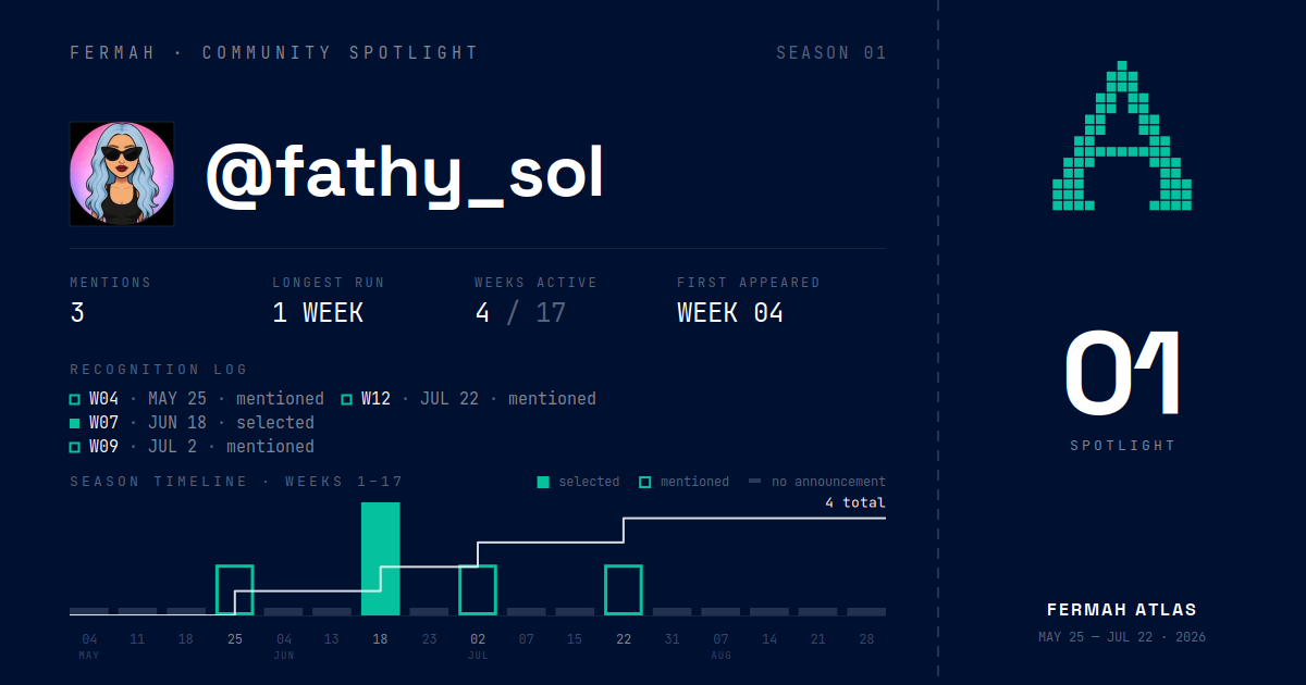 Community Spotlight card for @fathy_sol