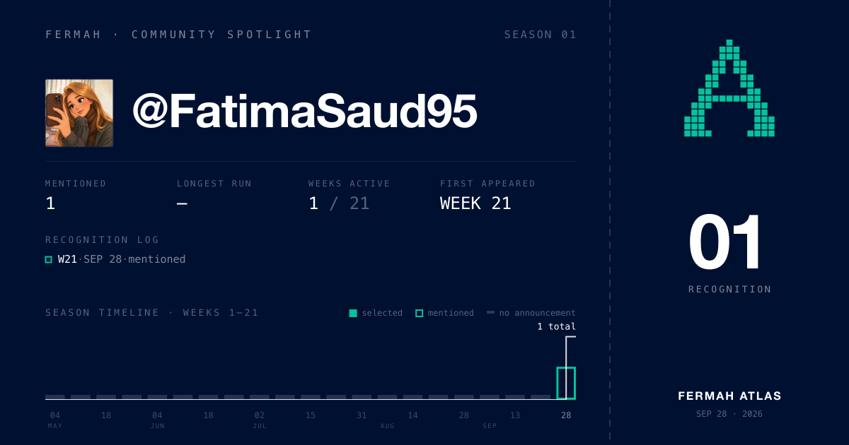 Community Spotlight card for @FatimaSaud95