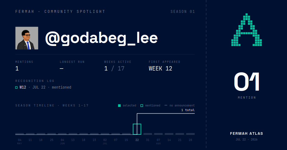Community Spotlight card for @godabeg_lee