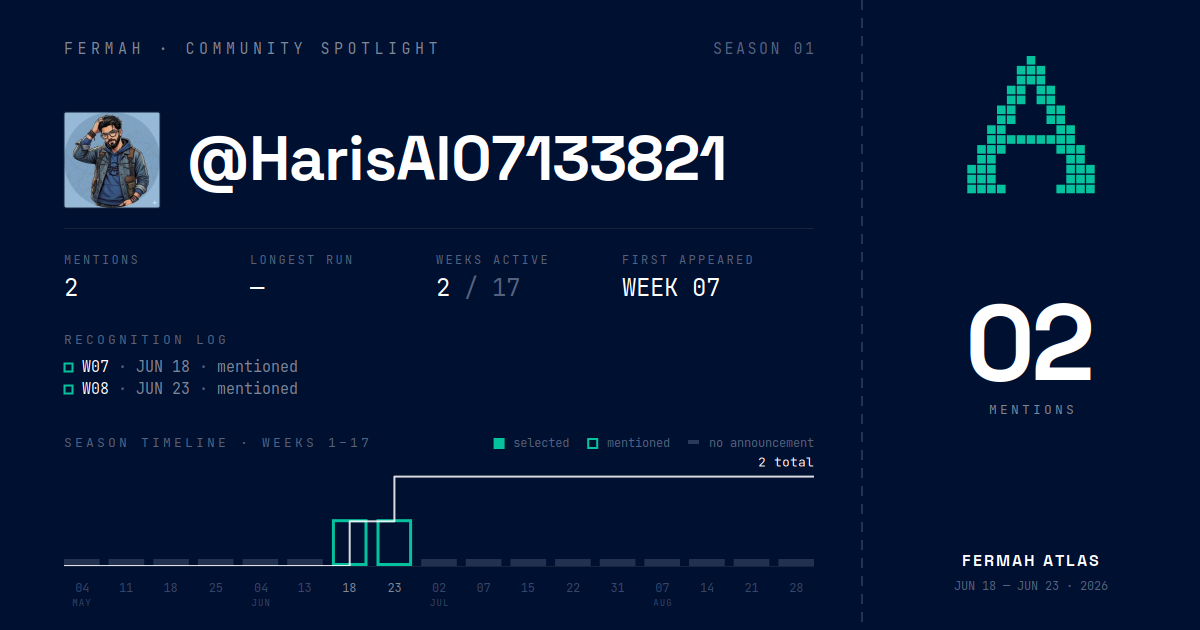 Community Spotlight card for @HarisAl07133821