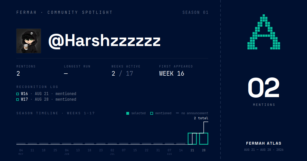 Community Spotlight card for @Harshzzzzzz