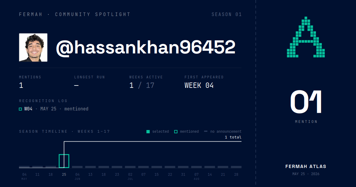 Community Spotlight card for @hassankhan96452