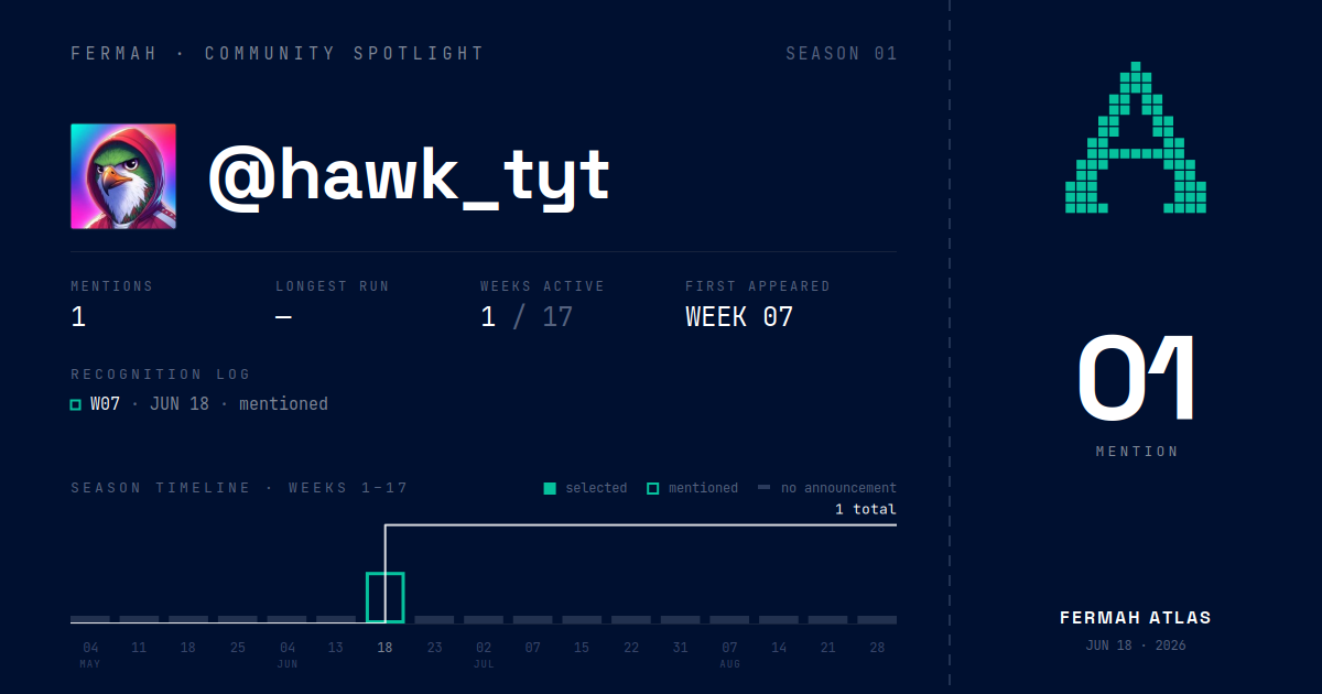 Community Spotlight card for @hawk_tyt