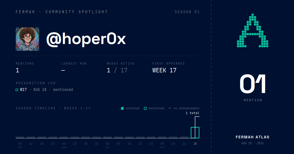 Community Spotlight card for @hoper0x