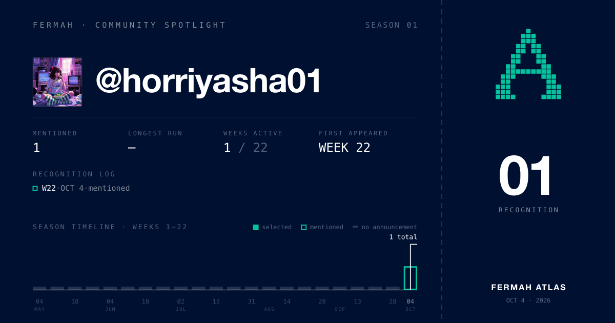 Community Spotlight card for @horriyasha01