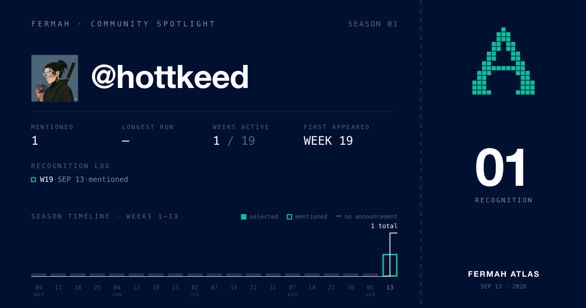 Community Spotlight card for @hottkeed
