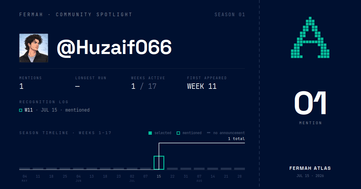 Community Spotlight card for @Huzaif066