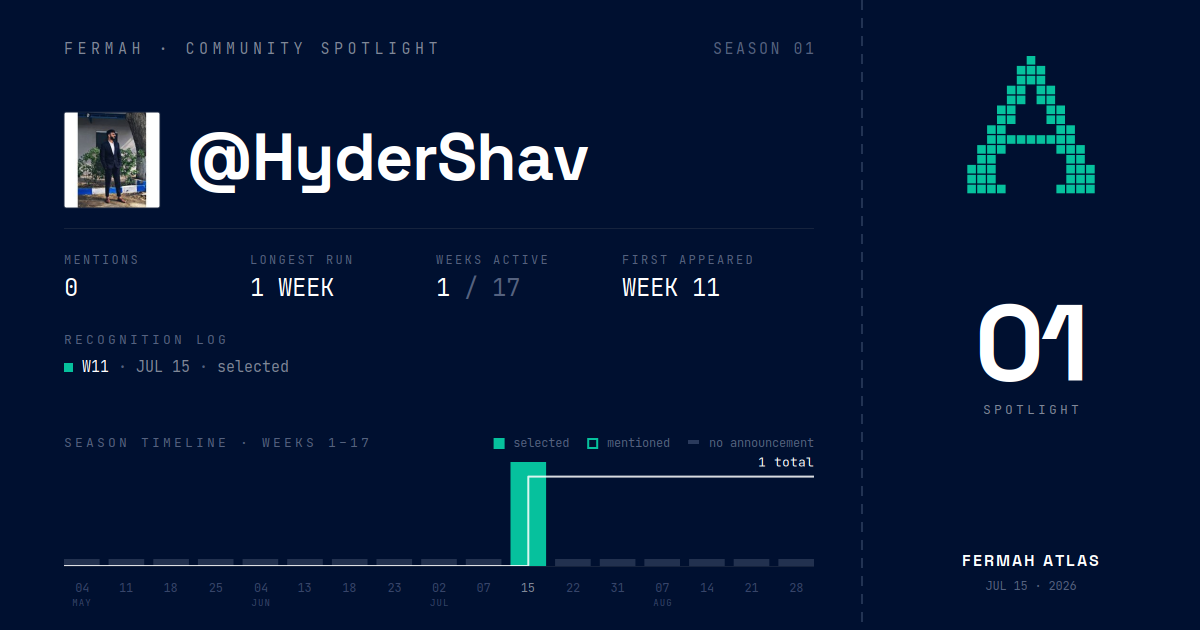 Community Spotlight card for @HyderShav