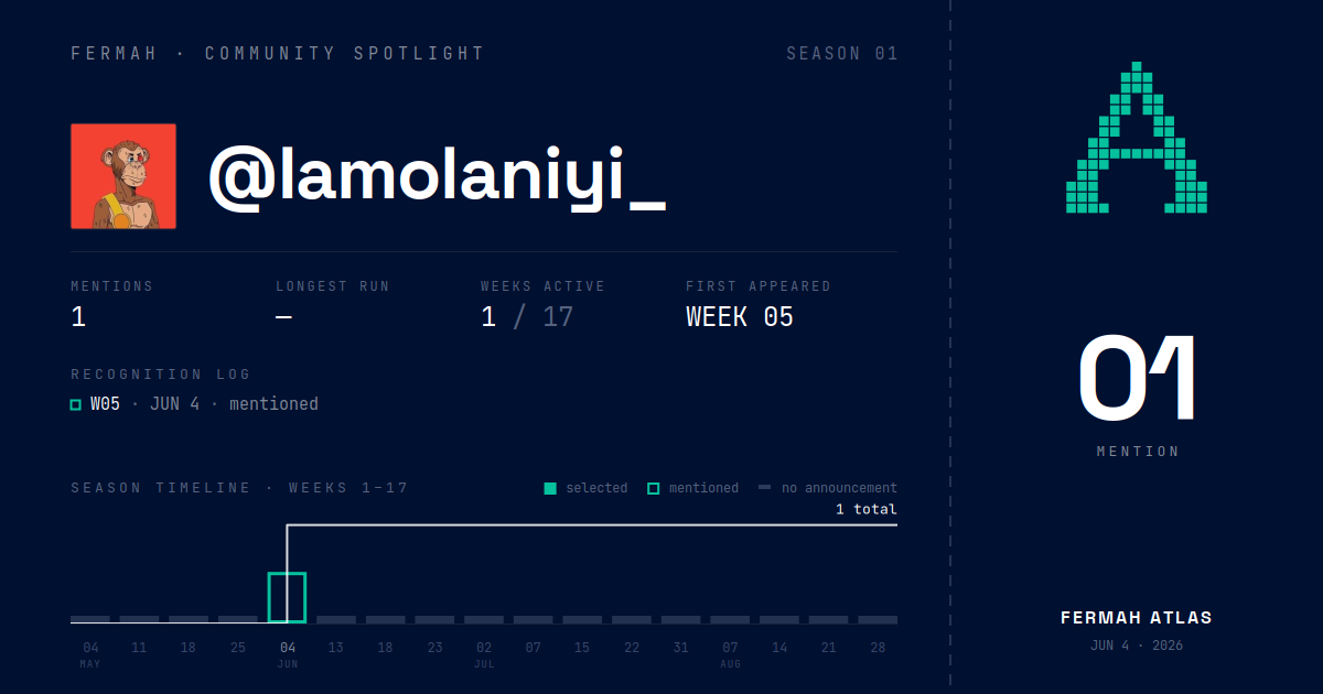 Community Spotlight card for @Iamolaniyi_