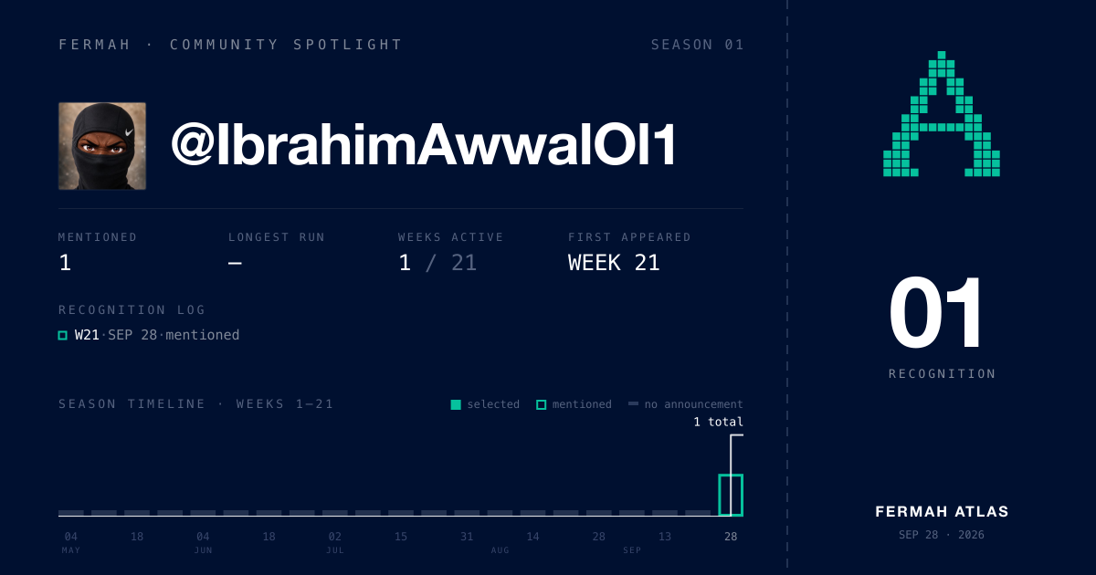 Community Spotlight card for @IbrahimAwwalOl1