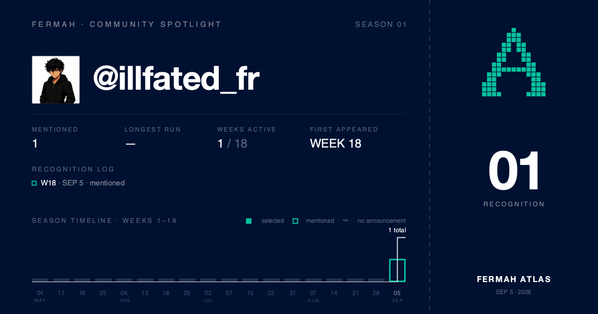 Community Spotlight card for @illfated_fr