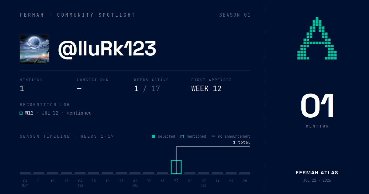 Community Spotlight card for @IluRk123