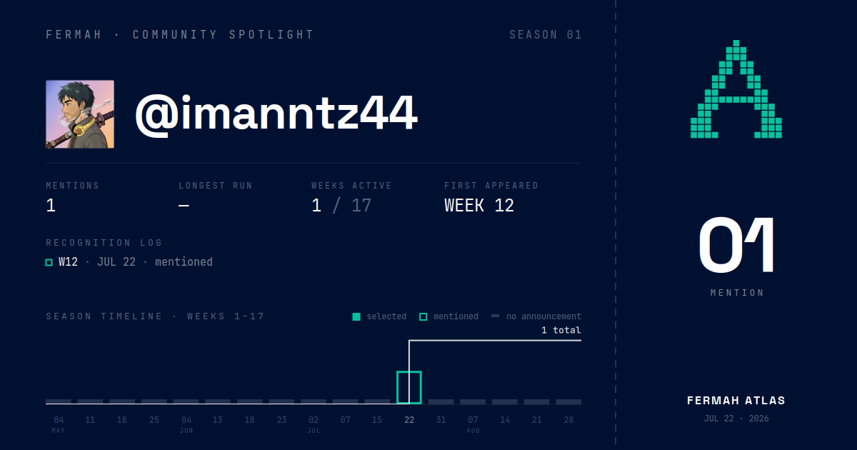 Community Spotlight card for @imanntz44