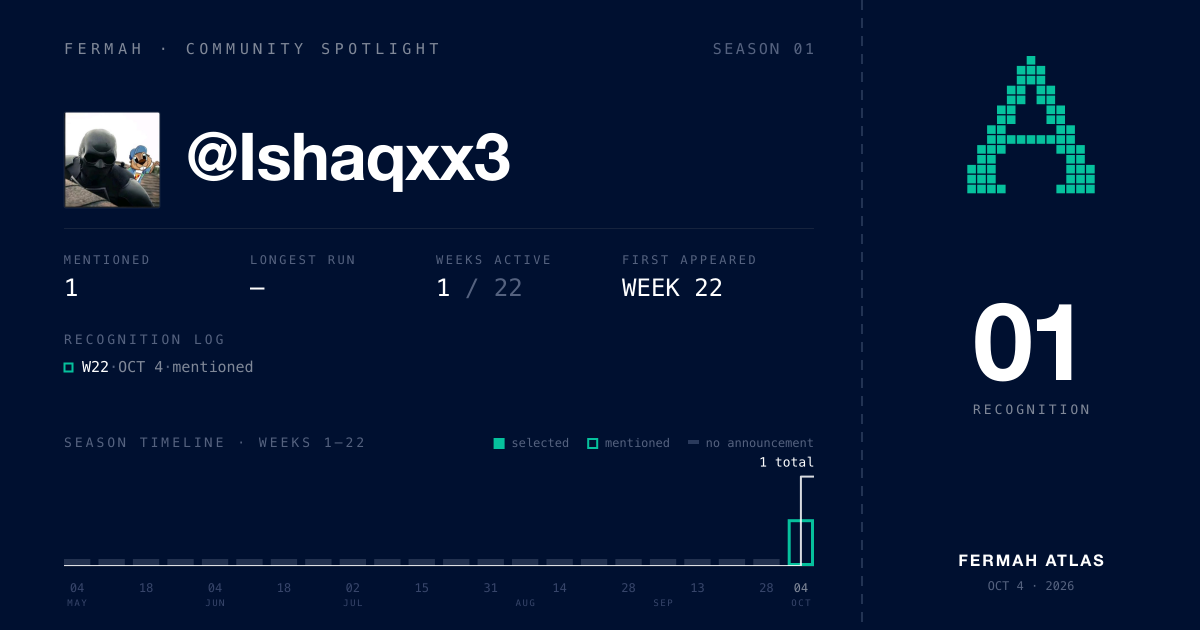 Community Spotlight card for @Ishaqxx3