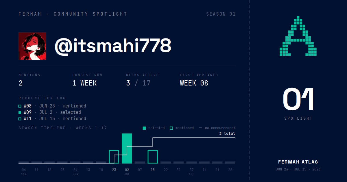 Community Spotlight card for @itsmahi778