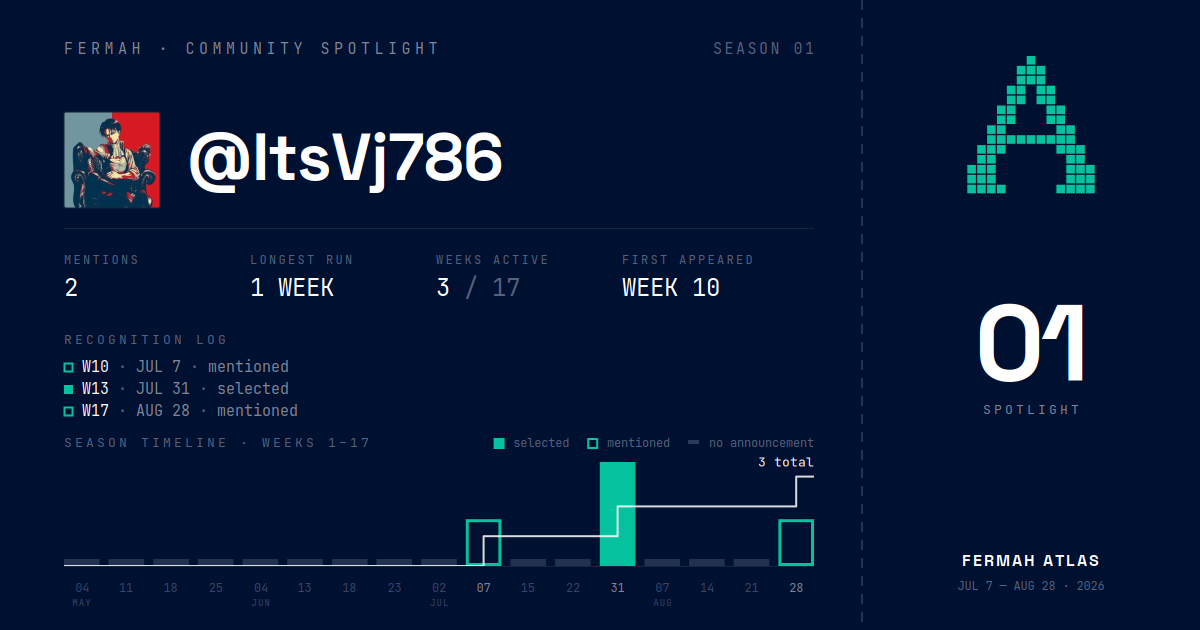 Community Spotlight card for @ItsVj786