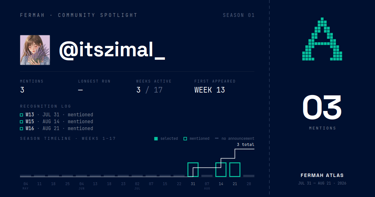 Community Spotlight card for @itszimal_