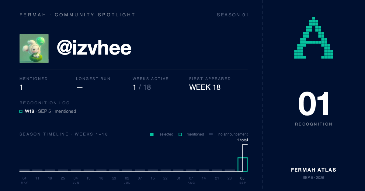 Community Spotlight card for @izvhee
