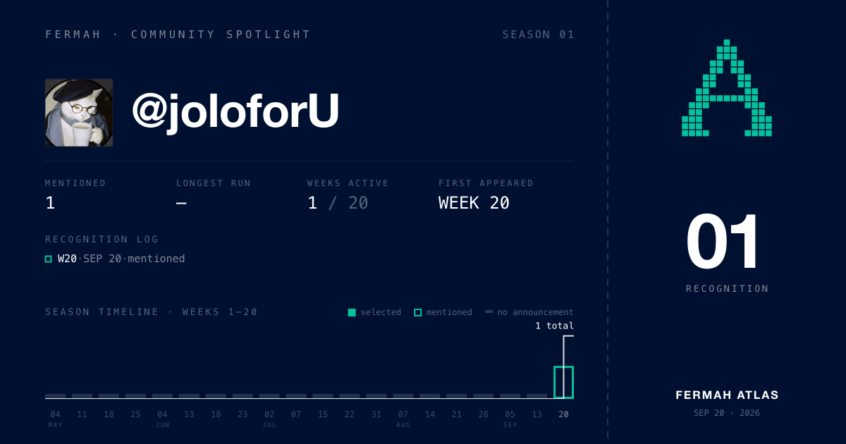 Community Spotlight card for @joloforU