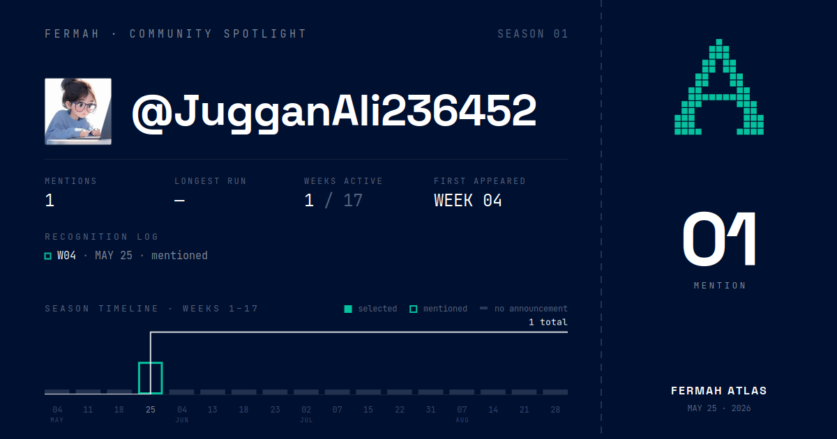 Community Spotlight card for @JugganAli236452