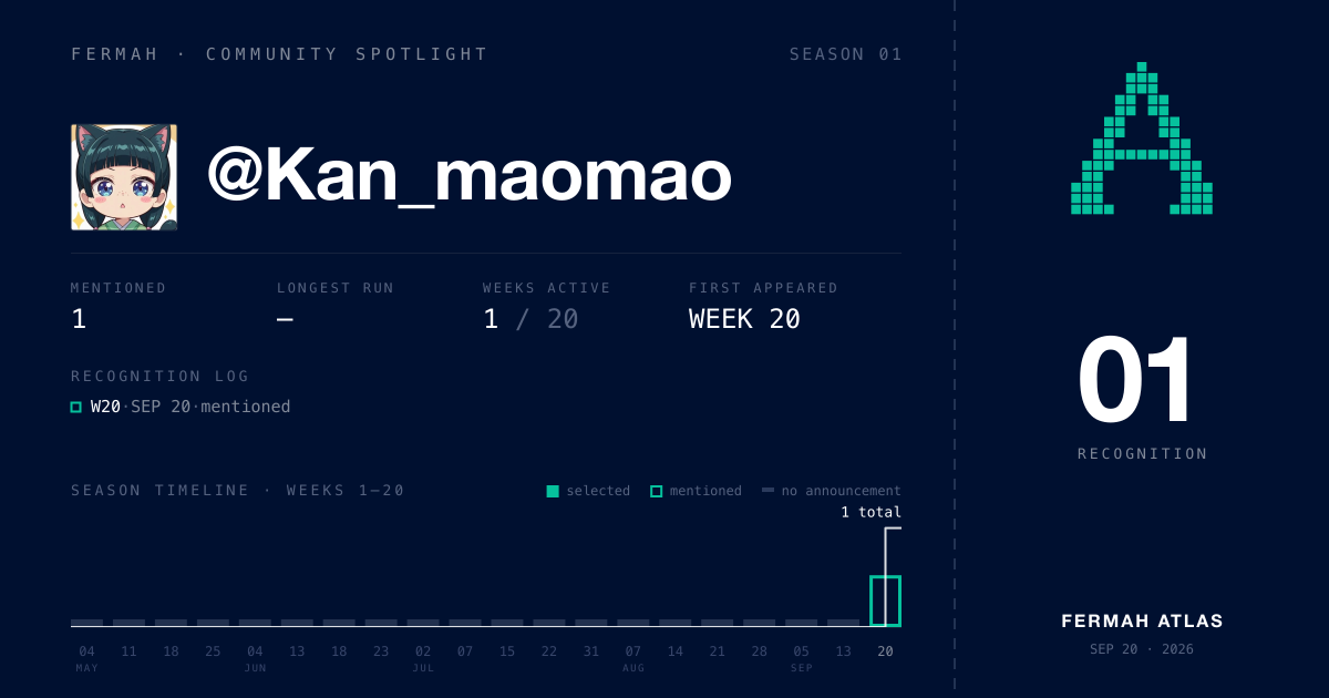 Community Spotlight card for @Kan_maomao