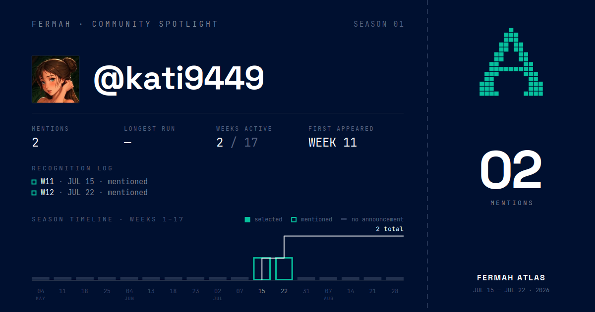 Community Spotlight card for @kati9449