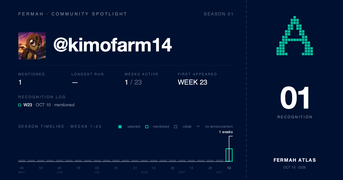 Community Spotlight card for @kimofarm14