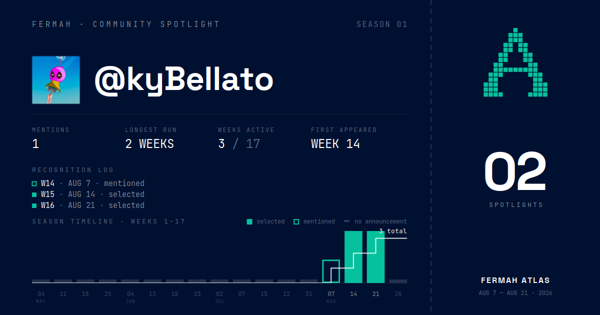 Community Spotlight card for @kyBellato