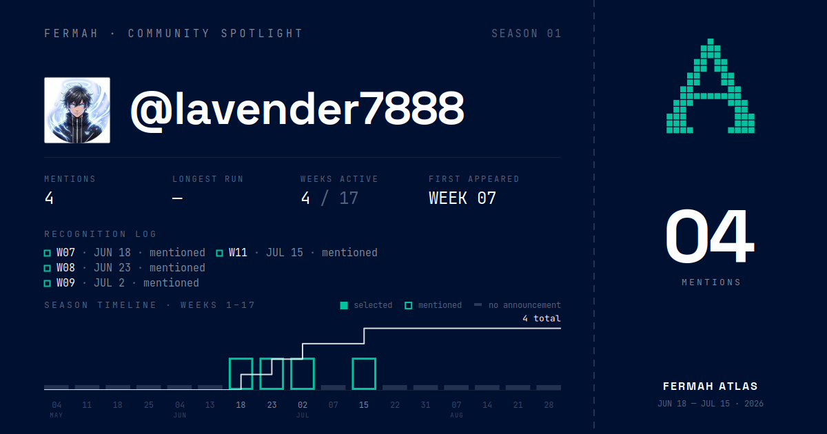 Community Spotlight card for @lavender7888
