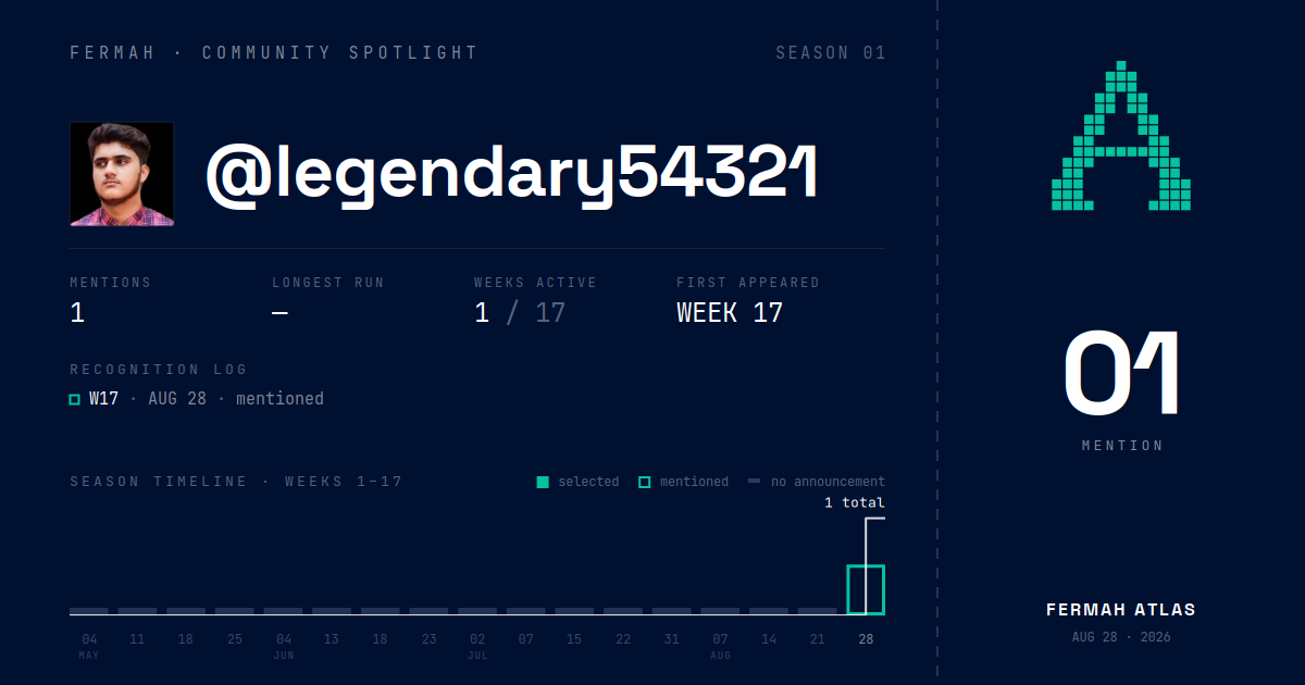 Community Spotlight card for @legendary54321
