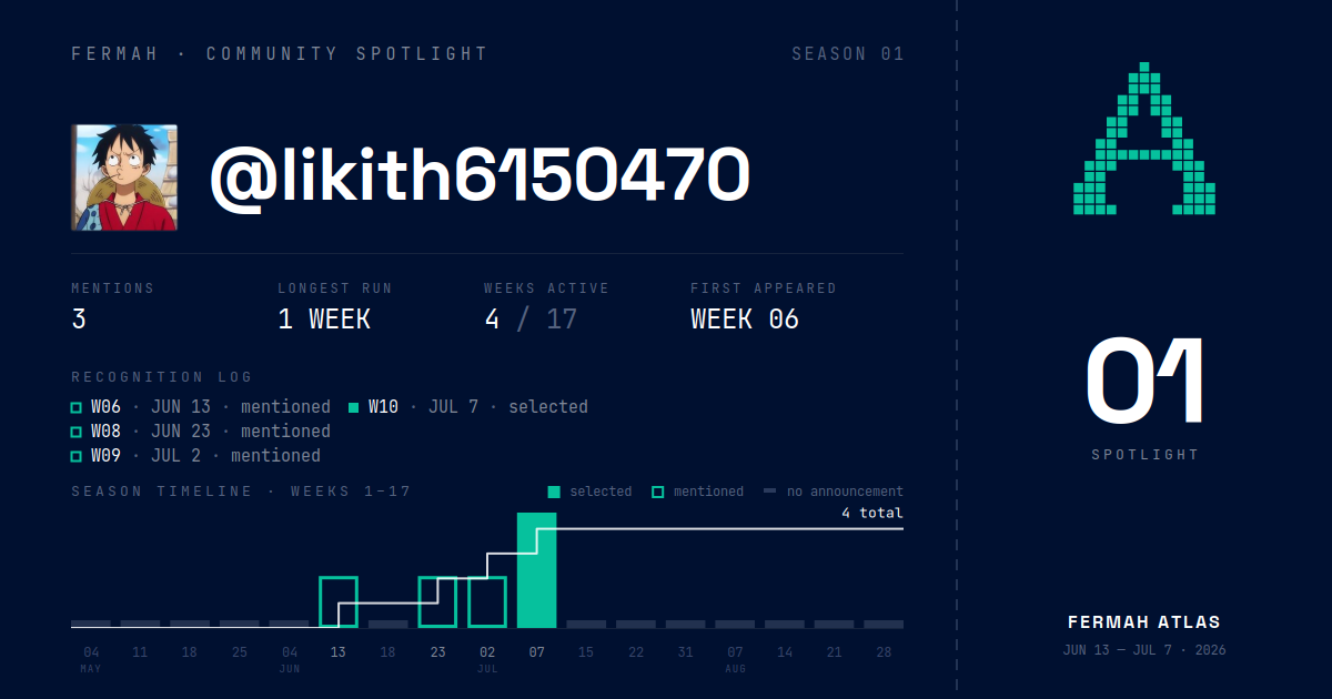 Community Spotlight card for @likith6150470