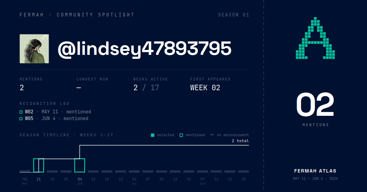 Community Spotlight card for @lindsey47893795