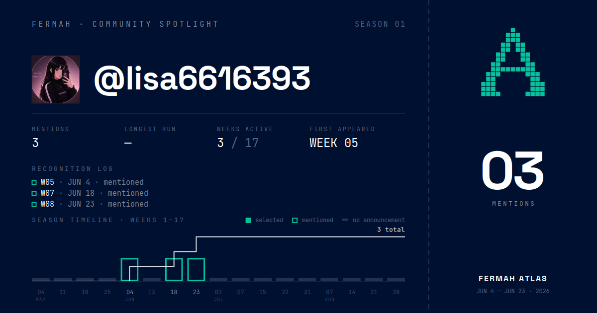Community Spotlight card for @lisa6616393