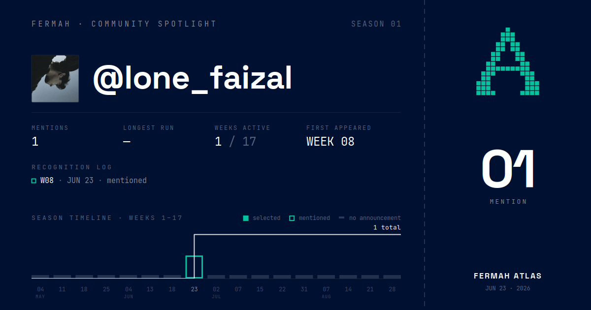 Community Spotlight card for @lone_faizal