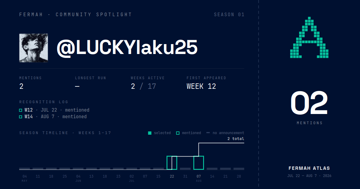 Community Spotlight card for @LUCKYlaku25