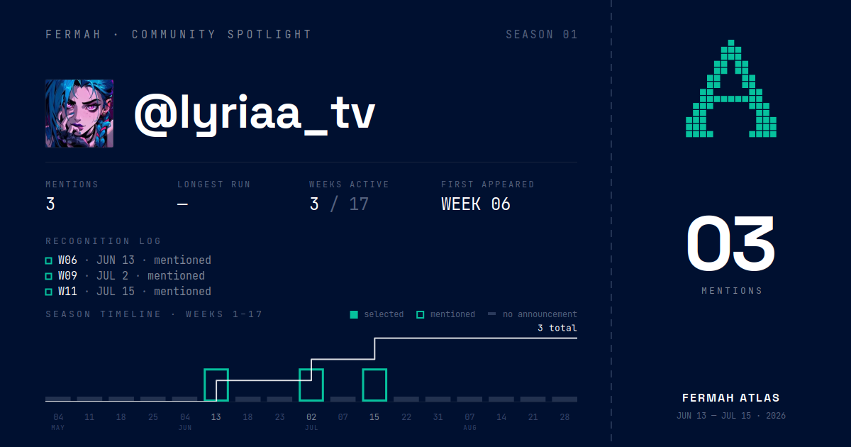 Community Spotlight card for @lyriaa_tv