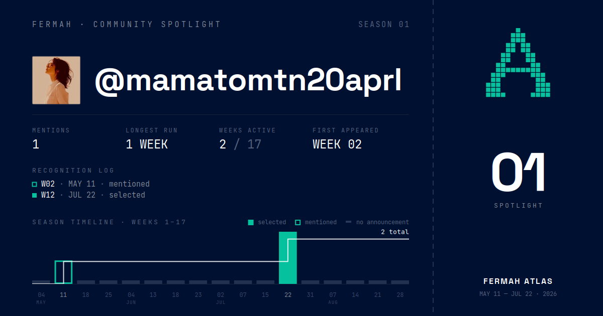 Community Spotlight card for @mamatomtn20aprl