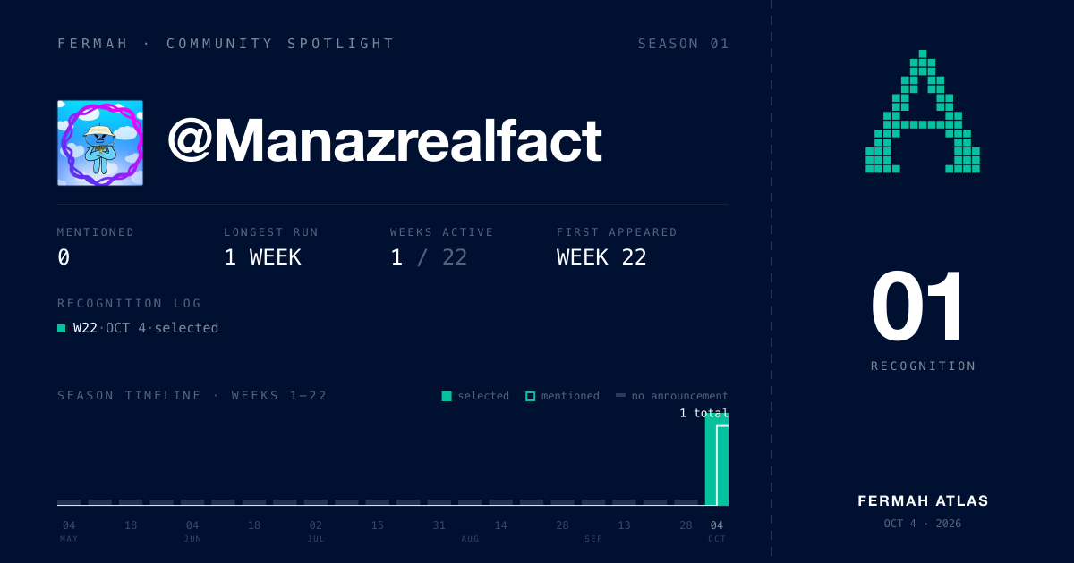 Community Spotlight card for @Manazrealfact