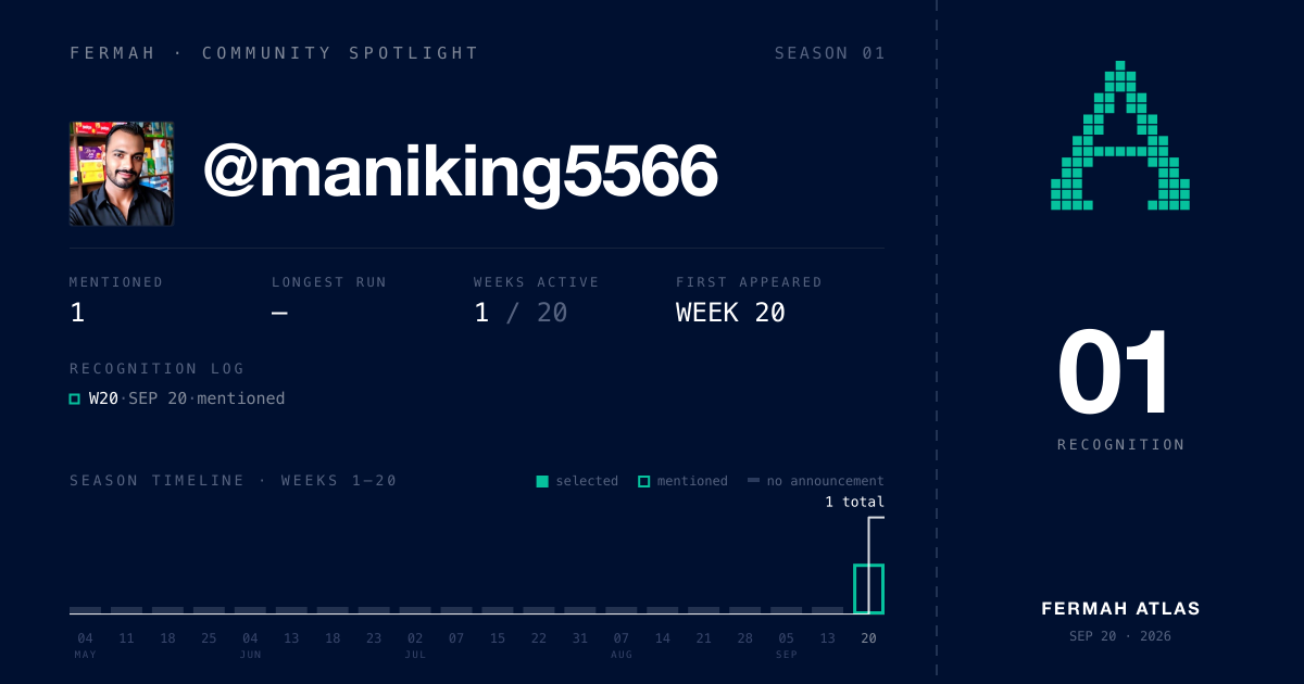 Community Spotlight card for @maniking5566